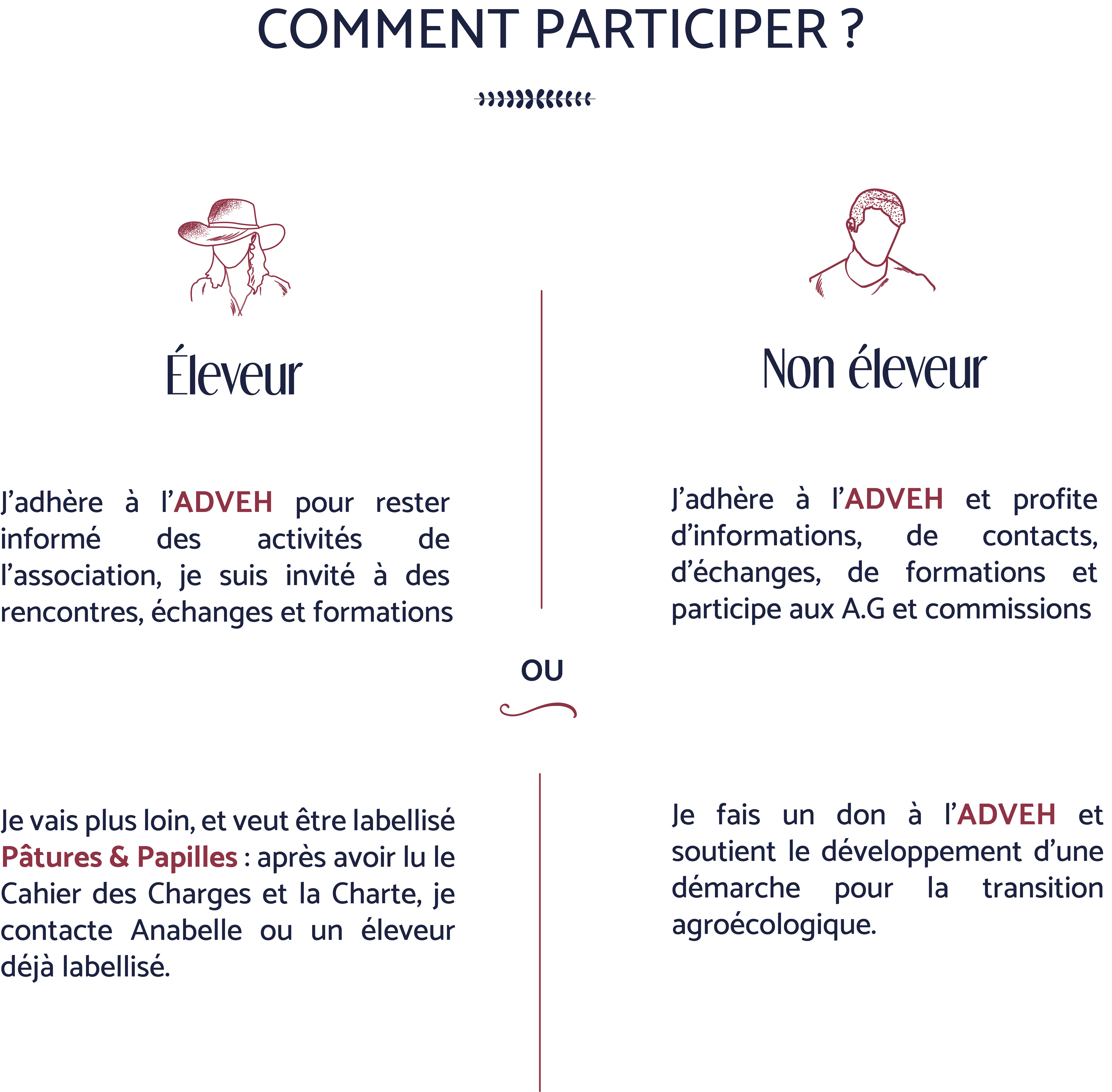 SHEMA_Comment participer__V1